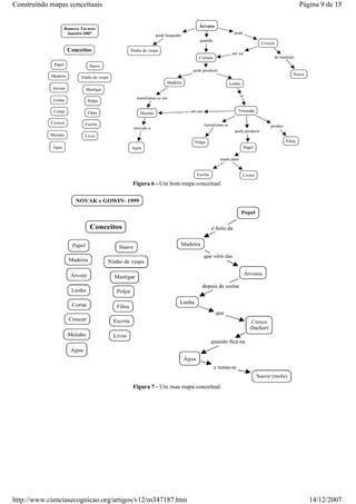 Construindo mapas conceituais

Página 9 de 15

Figura 6 - Um bom mapa conceitual.

Figura 7 - Um mau mapa conceitual.

http://www.cienciasecognicao.org/artigos/v12/m347187.htm

14/12/2007

 