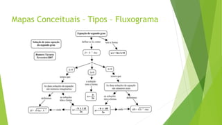 Mapas Conceituais – Tipos – Fluxograma
 