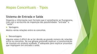 Mapas Conceituais – Tipos
Sistema de Entrada e Saída
Organiza a informação num formato que é semelhante ao fluxograma,
mas com o acréscimo da imposição das possibilidades “entrada” e
“saída”.
 Vantagens
Mostra várias relações entre os conceitos.
 Desvantagens
Alguma vezes é difícil de se ler devido ao grande número de relações
entre os conceitos. Na sua gênese pretende explicar a transformação
de insumos em produto acabado. É adequado para explicar processos
que impliquem em entrada e saída.
 
