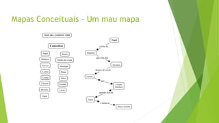 Mapas Conceituais – Um mau mapa
 