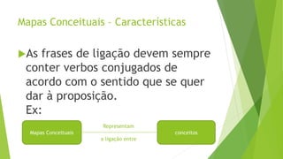 Mapas Conceituais – Características
As frases de ligação devem sempre
conter verbos conjugados de
acordo com o sentido que se quer
dar à proposição.
Ex:
Mapas Conceituais conceitos
Representam
a ligação entre
 