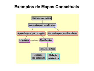Exemplos de Mapas Conceituais

 