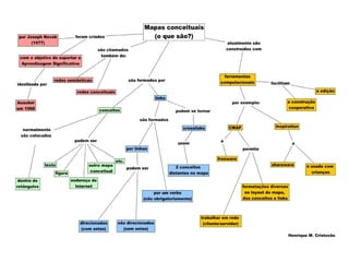 Mapas conceituais   cópia