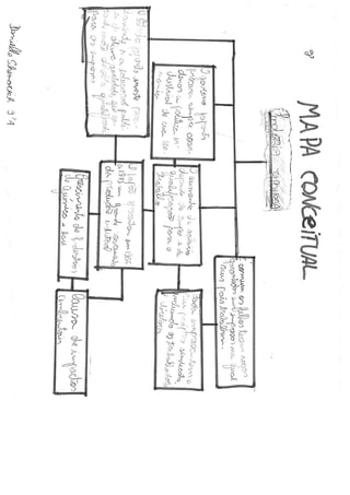 Mapas conceituais 1