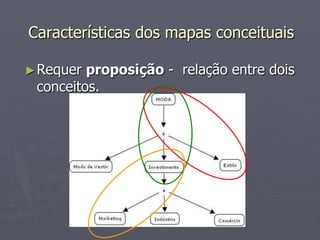 Características dos mapas conceituais

► Requer proposição - relação entre dois
 conceitos.
 