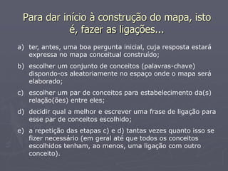 Para dar início à construção do mapa, isto
            é, fazer as ligações...
a) ter, antes, uma boa pergunta inicial, cuja resposta estará
   expressa no mapa conceitual construído;
b) escolher um conjunto de conceitos (palavras-chave)
   dispondo-os aleatoriamente no espaço onde o mapa será
   elaborado;
c) escolher um par de conceitos para estabelecimento da(s)
   relação(ões) entre eles;
d) decidir qual a melhor e escrever uma frase de ligação para
   esse par de conceitos escolhido;
e) a repetição das etapas c) e d) tantas vezes quanto isso se
   fizer necessário (em geral até que todos os conceitos
   escolhidos tenham, ao menos, uma ligação com outro
   conceito).
 
