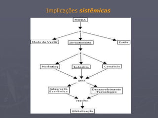 Implicações sistêmicas
 