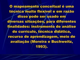 O mapeamento conceitual é uma técnica muito flexível e em razão disso pode ser usado em diversas situações, para diferentes finalidades: instrumento de análise do currículo, técnica didática, recurso de aprendizagem, meio de avaliação (Moreira e Buchweitz, 1993). 