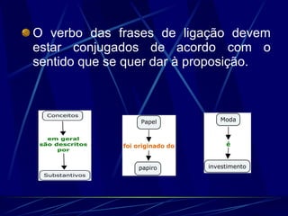 O verbo das frases de ligação devem estar conjugados de acordo com o sentido que se quer dar à proposição. 