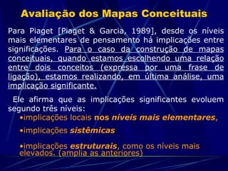 Avaliação dos Mapas Conceituais Para Piaget [Piaget & Garcia, 1989], desde os níveis mais elementares de pensamento há implicações entre significações.  Para o caso da construção de mapas conceituais, quando estamos escolhendo uma relação entre dois conceitos (expressa por uma frase de ligação), estamos realizando, em última análise, uma implicação significante. Ele afirma que as implicações significantes evoluem segundo três níveis:  implicações locais  nos  níveis mais elementares , implicações  sistêmicas  implicações  estruturais , como os níveis mais elevados. (amplia as anteriores) 