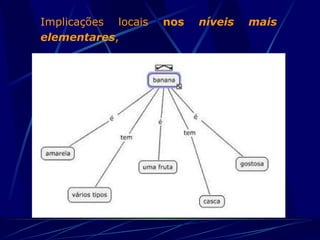 Implicações locais  nos  níveis mais elementares , 