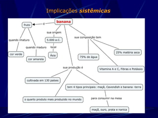 Implicações  sistêmicas 