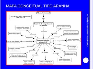 17/11/2015
11
TDMA-ASCES-RENATOCABRAL
MAPA CONCEITUAL TIPO ARANHA
17/11/2015
11
PRODISCENTE5ºMÓDULO
 