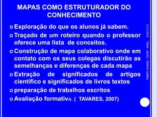 MAPAS COMO ESTRUTURADOR DO
CONHECIMENTO
 Exploração do que os alunos já sabem.
 Traçado de um roteiro quando o professor
oferece uma lista de conceitos.
 Construção de mapa colaborativo onde em
contato com os seus colegas discutirão as
semelhanças e diferenças de cada mapa
 Extração de significados de artigos
científico e significados de livros textos
 preparação de trabalhos escritos
 Avaliação formativa. ( TAVARES, 2007)
17/11/2015
12
TDMA-ASCES-RENATOCABRAL
 