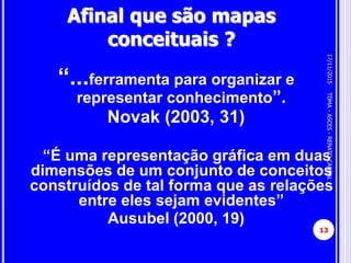“...ferramenta para organizar e
representar conhecimento”.
Novak (2003, 31)
“É uma representação gráfica em duas
dimensões de um conjunto de conceitos
construídos de tal forma que as relações
entre eles sejam evidentes”
Ausubel (2000, 19)
Afinal que são mapas
conceituais ?
17/11/2015
13
TDMA-ASCES-RENATOCABRAL
 