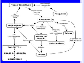 17/11/2015
14
TDMA-ASCES-RENATOCABRAL
 
