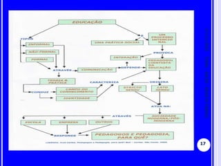 17/11/2015
17
TDMA-ASCES-RENATOCABRAL
 