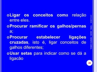 Ligar os conceitos coma relação
entre eles.
Procurar ramificar os galhos/pernas
a;
Procurar estabelecer ligações
cruzadas, isto é, ligar conceitos de
galhos diferentes;
Usar setas para indicar como se dá a
ligacão
17/11/2015
20
TDMA-ASCES-RENATOCABRAL
 