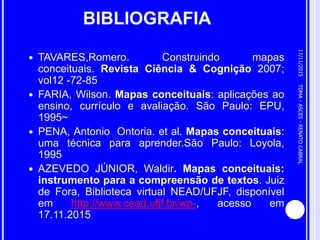 BIBLIOGRAFIA
 TAVARES,Romero. Construindo mapas
conceituais. Revista Ciência & Cognição 2007;
vol12 -72-85
 FARIA, Wilson. Mapas conceituais: aplicações ao
ensino, currículo e avaliação. São Paulo: EPU,
1995~
 PENA, Antonio Ontoria. et al. Mapas conceituais:
uma técnica para aprender.São Paulo: Loyola,
1995
 AZEVEDO JÚNIOR, Waldir. Mapas conceituais:
instrumento para a compreensão de textos. Juiz
de Fora, Biblioteca virtual NEAD/UFJF, disponível
em http://www.cead.ufjf.br/wp-, acesso em
17.11.2015
17/11/2015
24
TDMA-ASCES-RENATOCABRAL
 