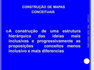 CONSTRUÇÃO DE MAPAS
CONCEITUAIS
A construção de uma estrutura
hierárquica das ideias mais
inclusivas e progressivamente as
proposições conceitos menos
inclusivo e mais diferencias
17/11/2015
6
TDMA-ASCES-RENATOCABRAL
 