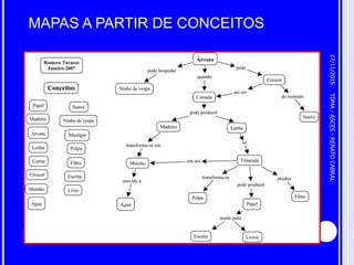 MAPAS A PARTIR DE CONCEITOS
17/11/2015
9
TDMA-ASCES-RENATOCABRAL
 