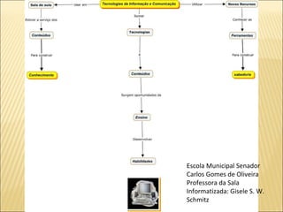 Escola Municipal Senador Carlos Gomes de Oliveira Professora da Sala Informatizada: Gisele S. W. Schmitz 