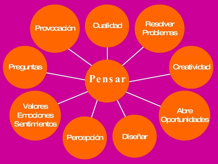 Mapas Conceptuales