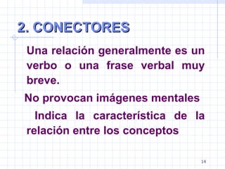 2. CONECTORES Una relación generalmente es un verbo o una frase verbal muy breve. No provocan imágenes mentales Indica la característica de la relación entre los conceptos 