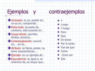 Ejemplos  y  contraejemplos Jerarquía : es un, puede ser, no es un, comprende… Parte-todo : es parte de, contiene, está ausente en… Causa-efecto : permite, facilita, provoca.. Contextualización : ocurrió en, …en él,.. Atributo : se llama, posee, es, tiene características,… Ejemplo : es un ejemplo de… Equivalencia : es igual a, es sinónimo de, es mayor que… Y Luego Y luego Pero Que En breve Por lo tanto Fue así que Como Como ser Sea 