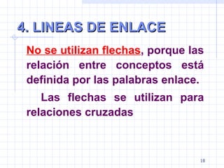 4. LINEAS DE ENLACE  No se utilizan flechas , porque las relación entre conceptos está definida por las palabras enlace. Las flechas se utilizan para relaciones cruzadas  