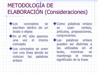 METODOLOGÍA DE ELABORACIÓN (Consideraciones) Los conceptos se escriben dentro de un óvalo o elipse En el MC sólo aparece una vez el mismo concepto Los conceptos se unen con una línea donde se colocan las palabras enlace Como palabras enlace se usan verbos, artículos, preposiciones, conjunciones. Las palabras enlace pueden ser distintas a las utilizadas en el texto, mientras se mantenga el mismo significado de la frase 