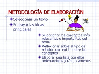 METODOLOGÍA DE ELABORACIÓN Seleccionar un texto Subrayar las ideas principales Seleccionar los conceptos más relevantes o importantes del tema Reflexionar sobre el tipo de relación que existe entre los conceptos Elaborar una lista con ellos ordenándolos jerárquicamente. 