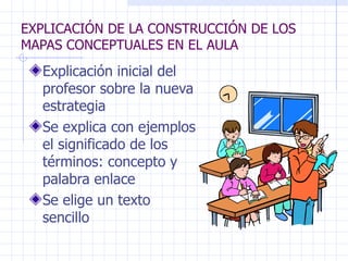 EXPLICACIÓN DE LA CONSTRUCCIÓN DE LOS MAPAS CONCEPTUALES EN EL AULA  Explicación inicial del profesor sobre la nueva estrategia Se explica con ejemplos el significado de los términos: concepto y palabra enlace Se elige un texto sencillo 