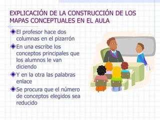 EXPLICACIÓN DE LA CONSTRUCCIÓN DE LOS MAPAS CONCEPTUALES EN EL AULA El profesor hace dos columnas en el pizarrón En una escribe los conceptos principales que los alumnos le van diciendo Y en la otra las palabras enlace Se procura que el número de conceptos elegidos sea reducido 