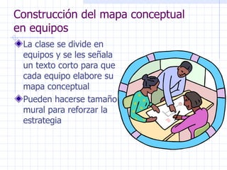 Construcción del mapa conceptual en equipos La clase se divide en equipos y se les señala un texto corto para que cada equipo elabore su mapa conceptual Pueden hacerse tamaño mural para reforzar la estrategia 