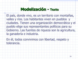 El país, donde vivo, es un territorio con montañas, valles y ríos. Los habitantes viven en pueblos  y ciudades. Tienen una organización democrática y el pueblo elige sus representantes políticos para su Gobierno. Las fuentes de riqueza son la agricultura, la ganadería e industria. En él, todos convivimos con libertad, respeto y tolerancia. Modelización -  Texto 