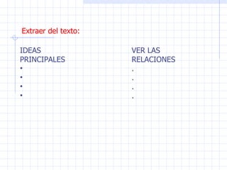 Extraer del texto: IDEAS PRINCIPALES VER LAS RELACIONES .  .  .  .  
