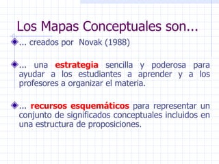 Los Mapas Conceptuales son... ... creados  por  Novak (1988) ... una   estrategia  sencilla y poderosa para ayudar a los estudiantes a aprender y a los profesores a organizar el materia. ...  recursos esquemáticos  para representar un conjunto de significados conceptuales incluidos en una estructura de proposiciones. 