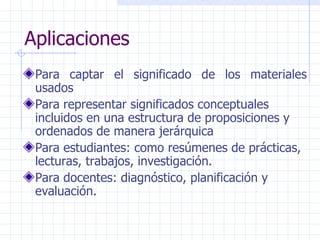 Aplicaciones Para  captar el significado de los materiales usados Para representar significados conceptuales incluidos en una estructura de proposiciones y ordenados de manera jerárquica Para estudiantes: como resúmenes de prácticas, lecturas, trabajos, investigación. Para docentes: diagnóstico, planificación y evaluación. 