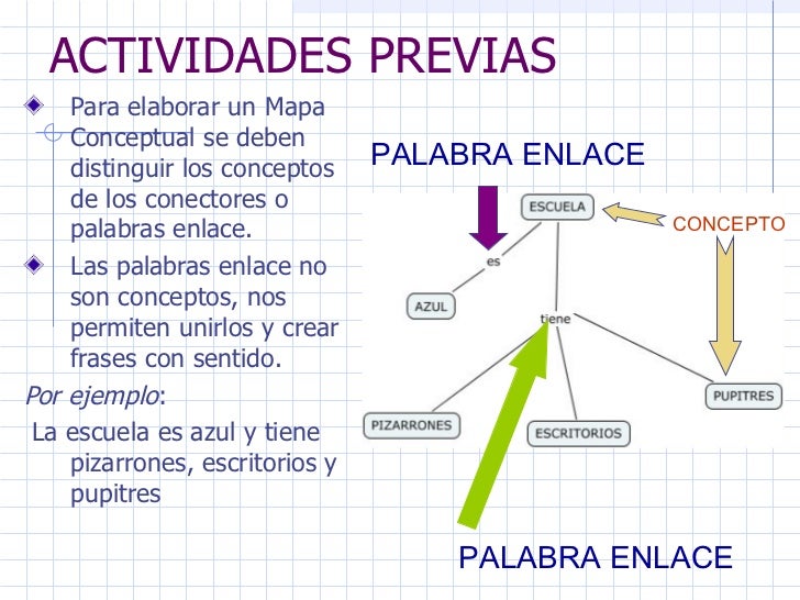 Mapas Conceptuales