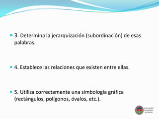  3. Determina la jerarquización (subordinación) de esas
  palabras.



 4. Establece las relaciones que existen entre ellas.



 5. Utiliza correctamente una simbología gráfica
  (rectángulos, polígonos, óvalos, etc.).
 