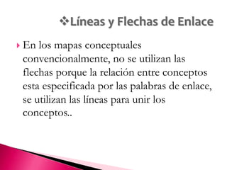 Facilita la organizaciónlógica y estructurada de los contenidos de aprendizaje, ya que son útiles para seleccionar, extraer y separar la información significativa o importante de la información superficial. 
