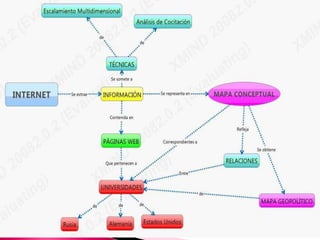 Organizar el pensamiento. 