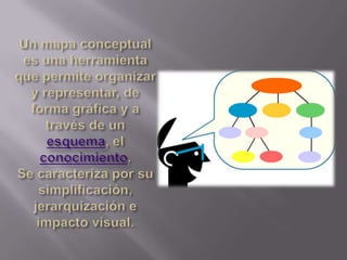 Un mapa conceptual es una herramienta que permite organizar y representar, de forma gráfica y a través de un esquema, el conocimiento.Se caracteriza por su simplificación, jerarquización e impacto visual.