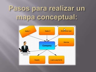 Pasos para realizar un mapa conceptual: