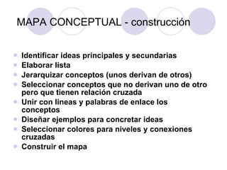 MAPA CONCEPTUAL - construcción Identificar ideas principales y secundarias Elaborar lista Jerarquizar conceptos (unos derivan de otros) Seleccionar conceptos que no derivan uno de otro pero que tienen relación cruzada Unir con líneas y palabras de enlace los conceptos Diseñar ejemplos para concretar ideas Seleccionar colores para niveles y conexiones cruzadas Construir el mapa 