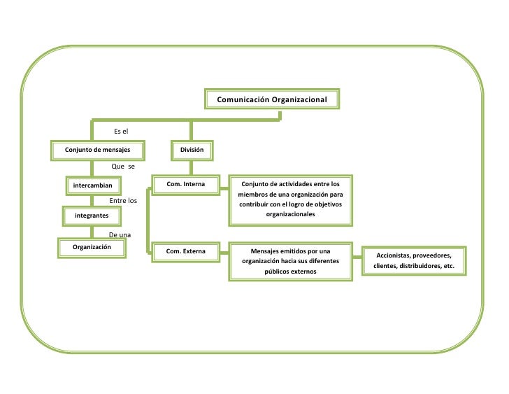 Mapas conceptuales