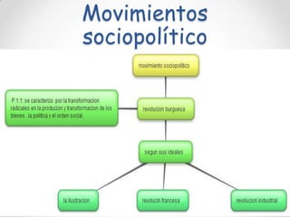Movimientos sociopolítico