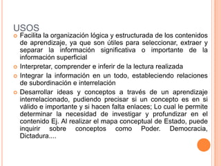 USOSFacilita la organización lógica y estructurada de los contenidos de aprendizaje, ya que son útiles para seleccionar, extraer y separar la información significativa o importante de la información superficial Interpretar, comprender e inferir de la lectura realizada Integrar la información en un todo, estableciendo relaciones de subordinación e interrelación Desarrollar ideas y conceptos a través de un aprendizaje interrelacionado, pudiendo precisar si un concepto es en si válido e importante y si hacen falta enlaces; Lo cual le permite determinar la necesidad de investigar y profundizar en el contenido Ej. Al realizar el mapa conceptual de Estado, puede inquirir sobre conceptos como Poder. Democracia, Dictadura.... 