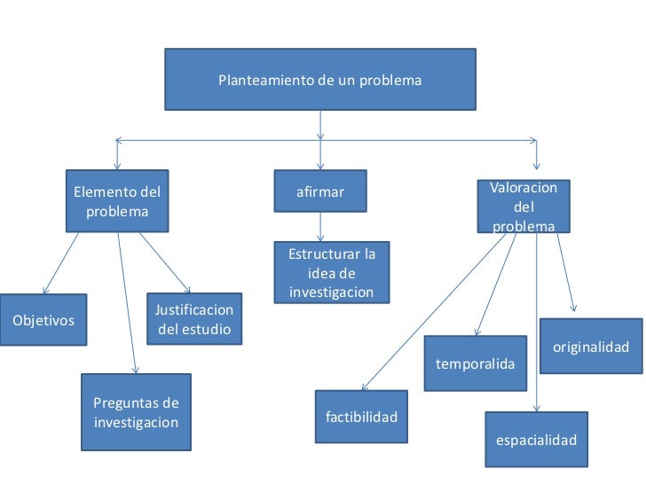 Mapas conceptuales